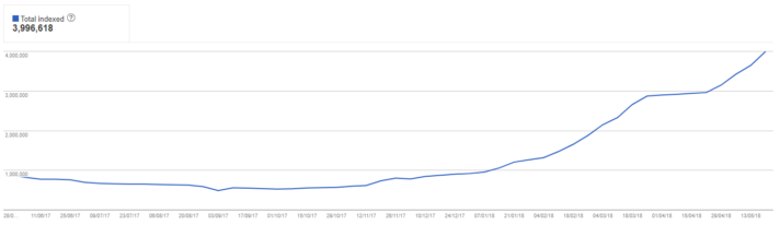 seo growth