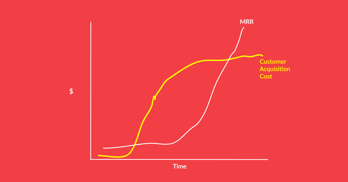 Why These 4 SaaS Businesses Are Growing Faster Than You