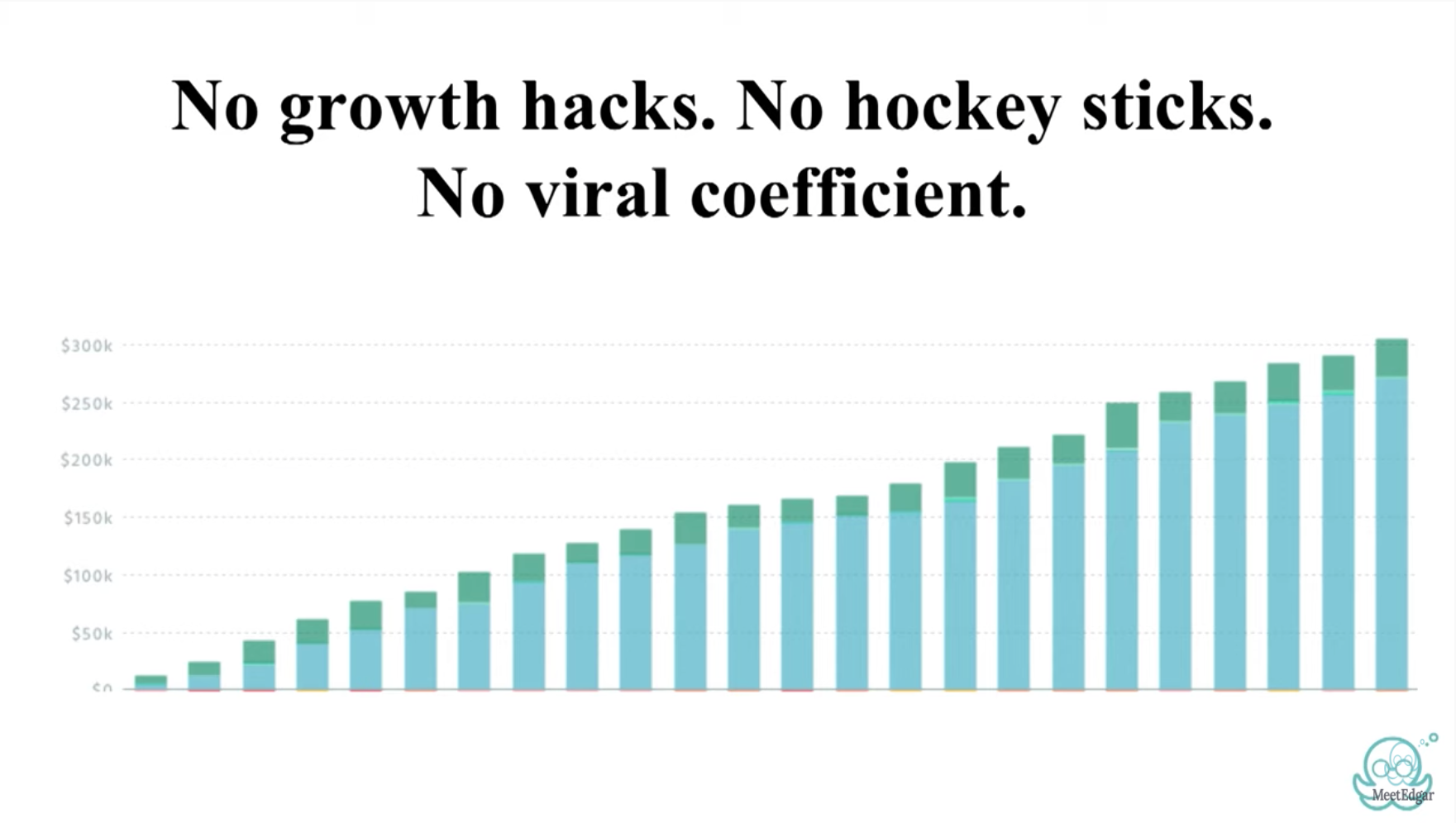 edgar saas growth